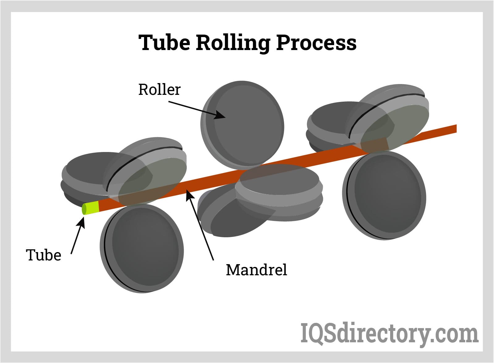 Tube Rolling Process